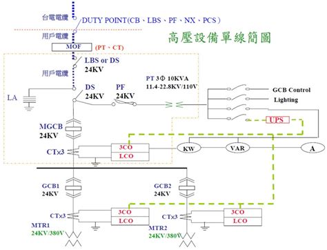 高壓電塔 高度|第8章高壓用電設備及配線方法